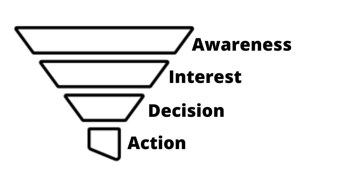 blank sales funnel template