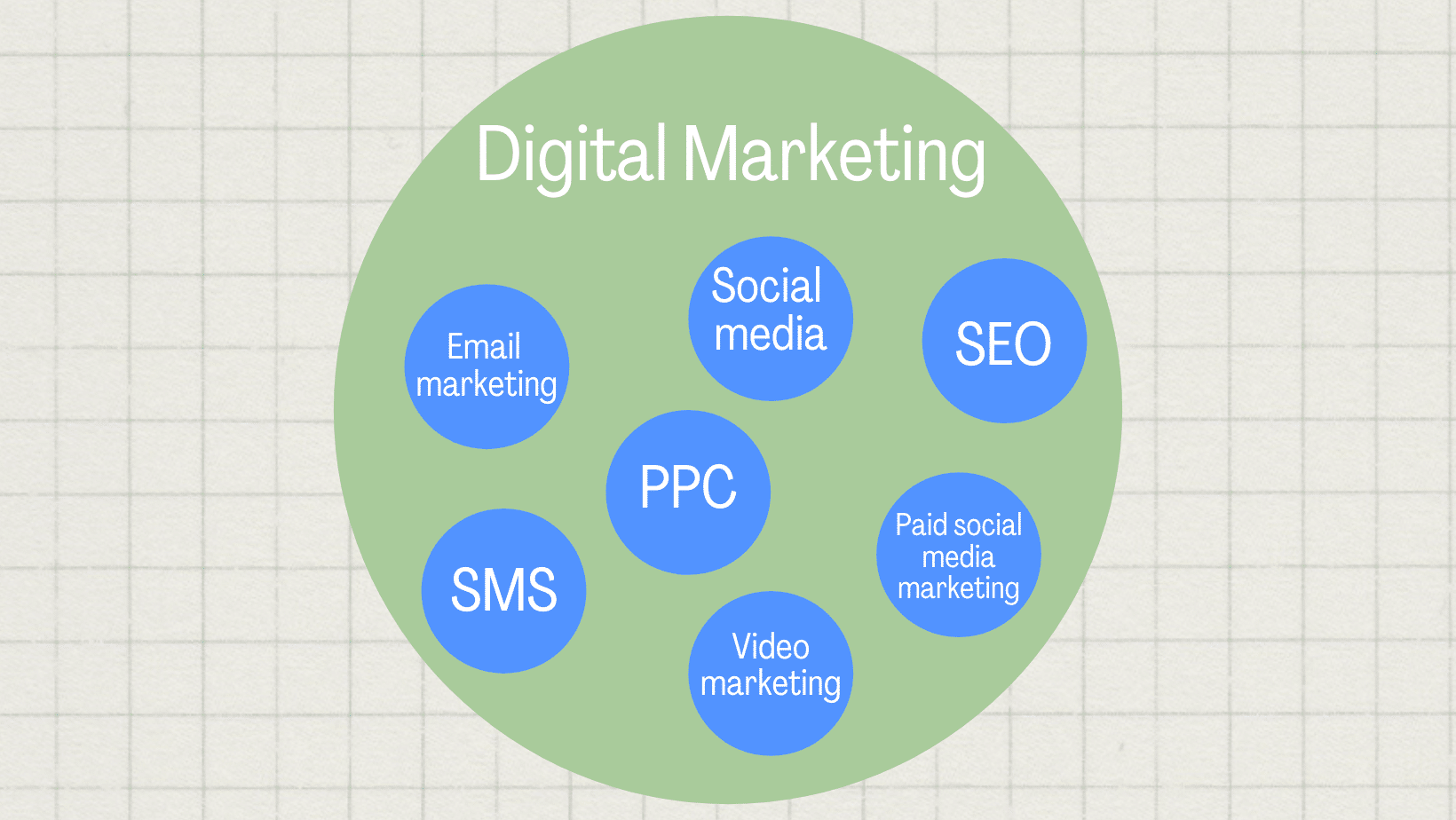 Email Marketing vs Digital Marketing: A Plain English Explanation