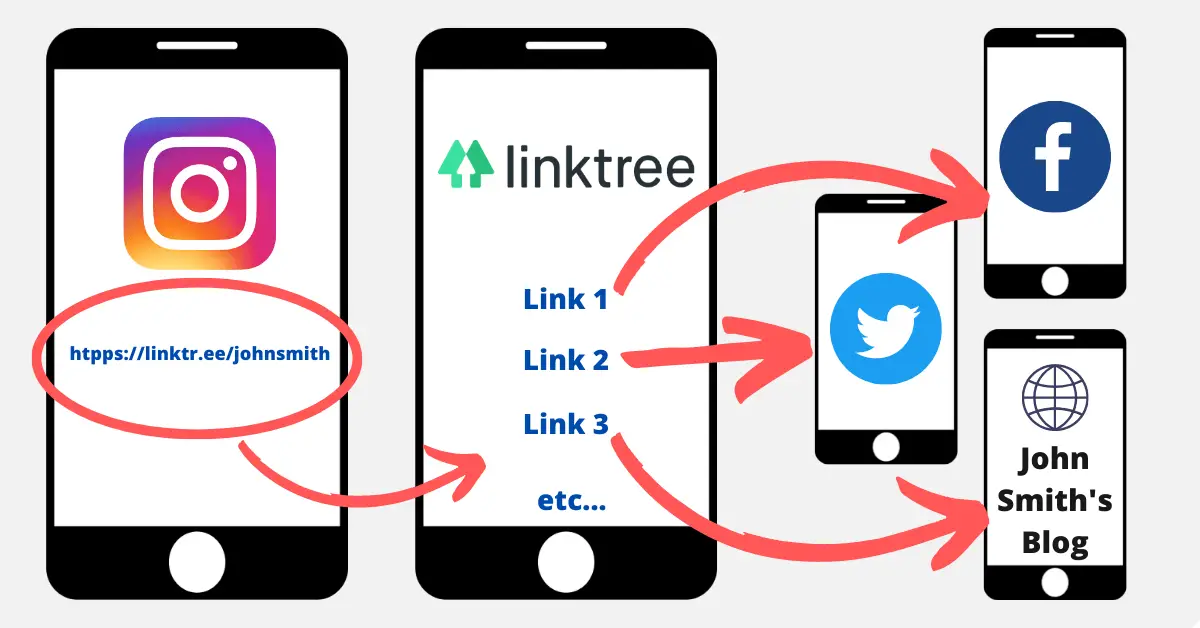 What is Linktree?