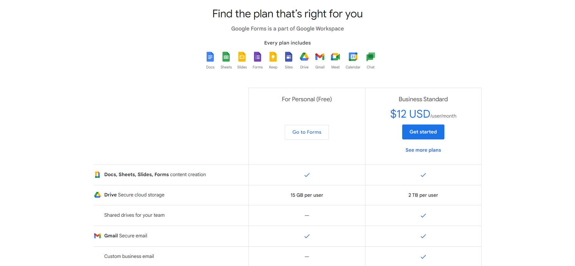 Google Forms Pricing