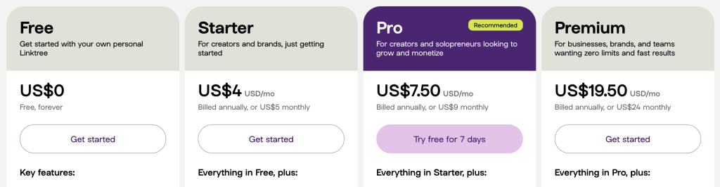 Linktree pricing 2025