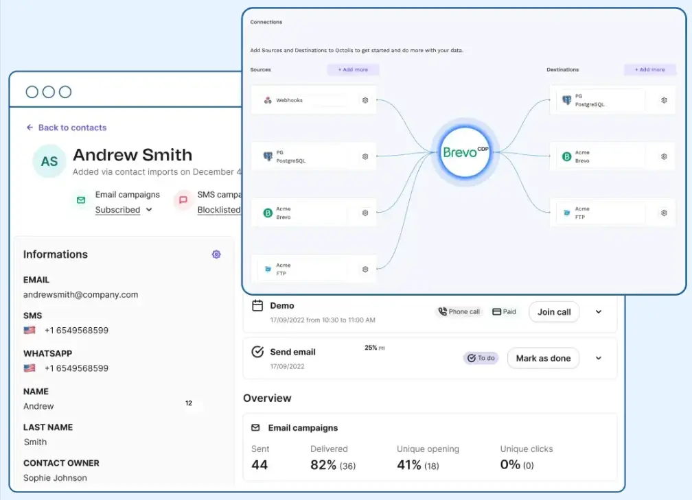 Brevo customer insights data analytics